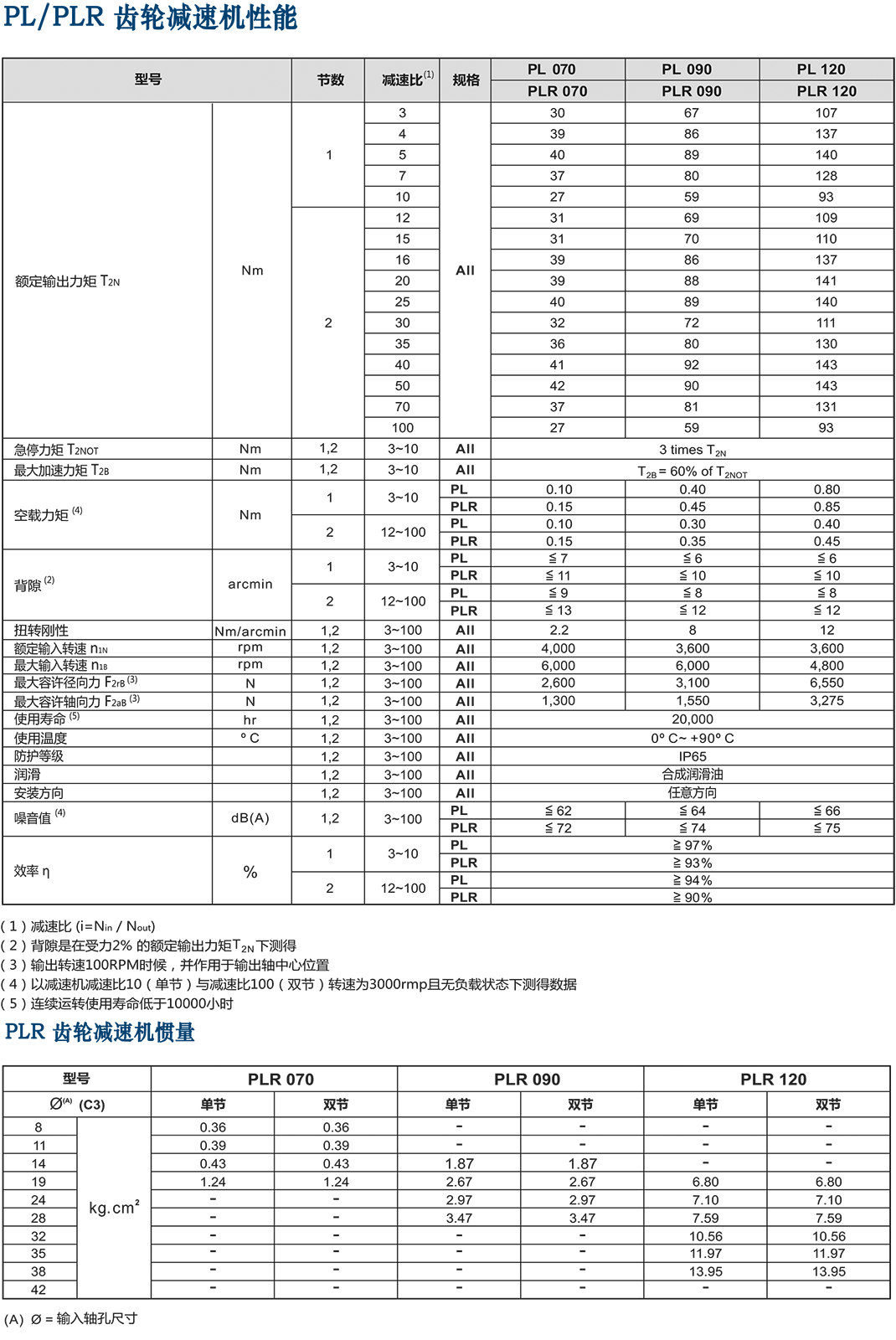 PLR-ApexJ減速機(jī).png