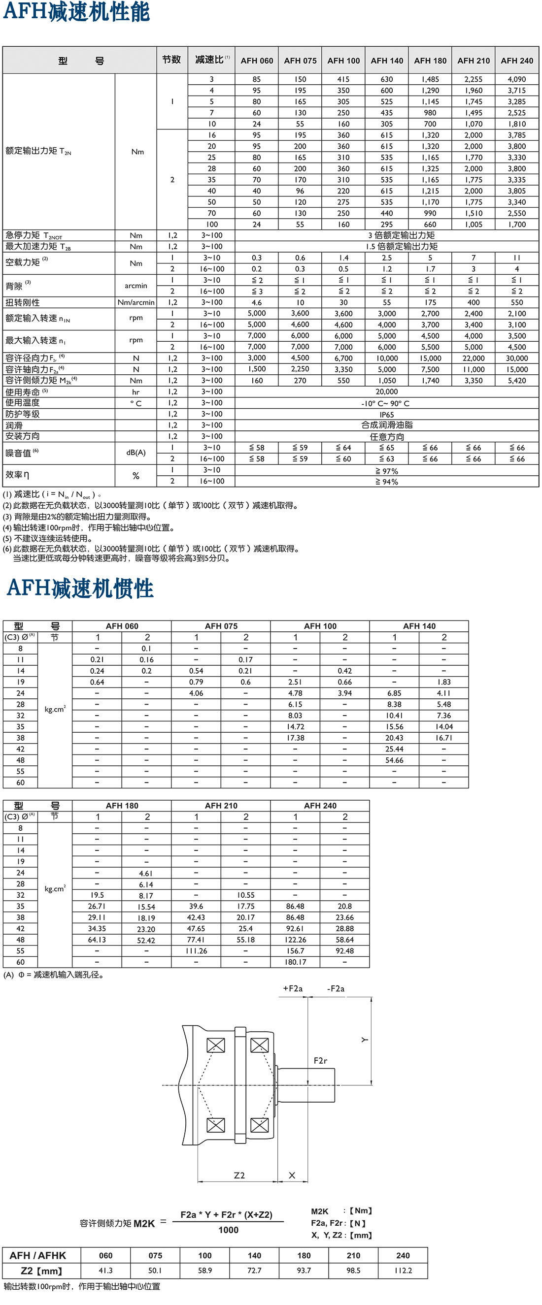 AFH-臺灣行星減速機(jī).png