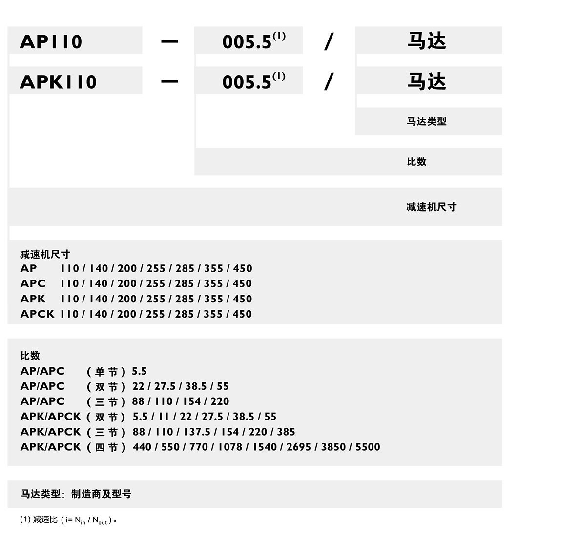 APCK行星減速機訂購.png