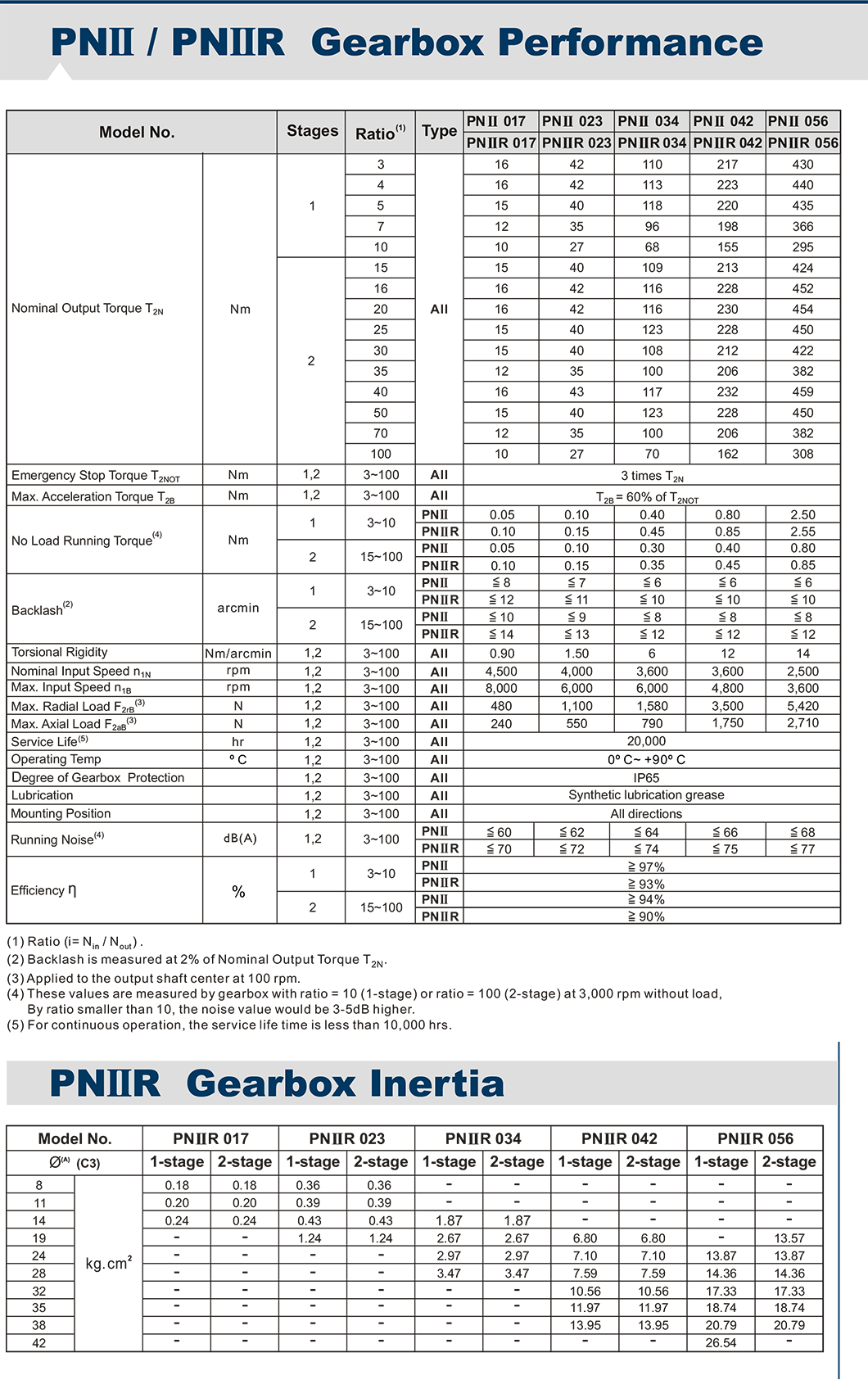 PNIIR APEX減速機(jī).png